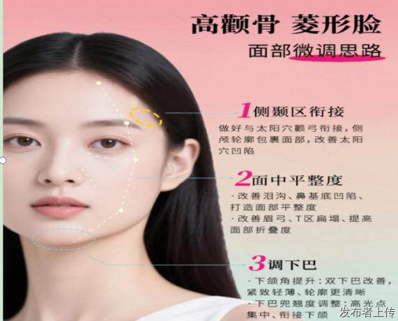 2026福州艾维岚机构怎么挑,童颜针卧蚕填充医生选择经验分享
