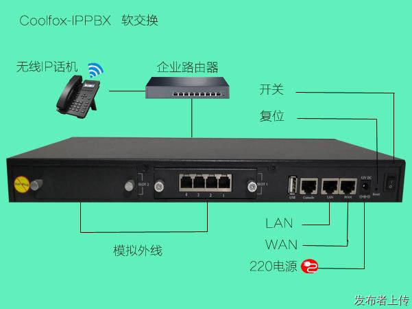 重庆数字电话交换机 煤矿数字调度机 IPPBX