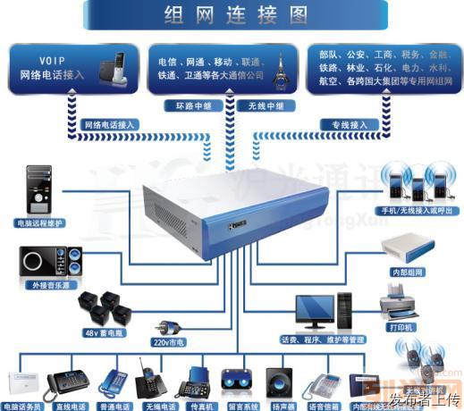 云南数字电话交换机云南煤矿调度机云南酒店交换机